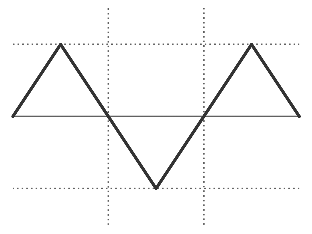 Triangle Wave