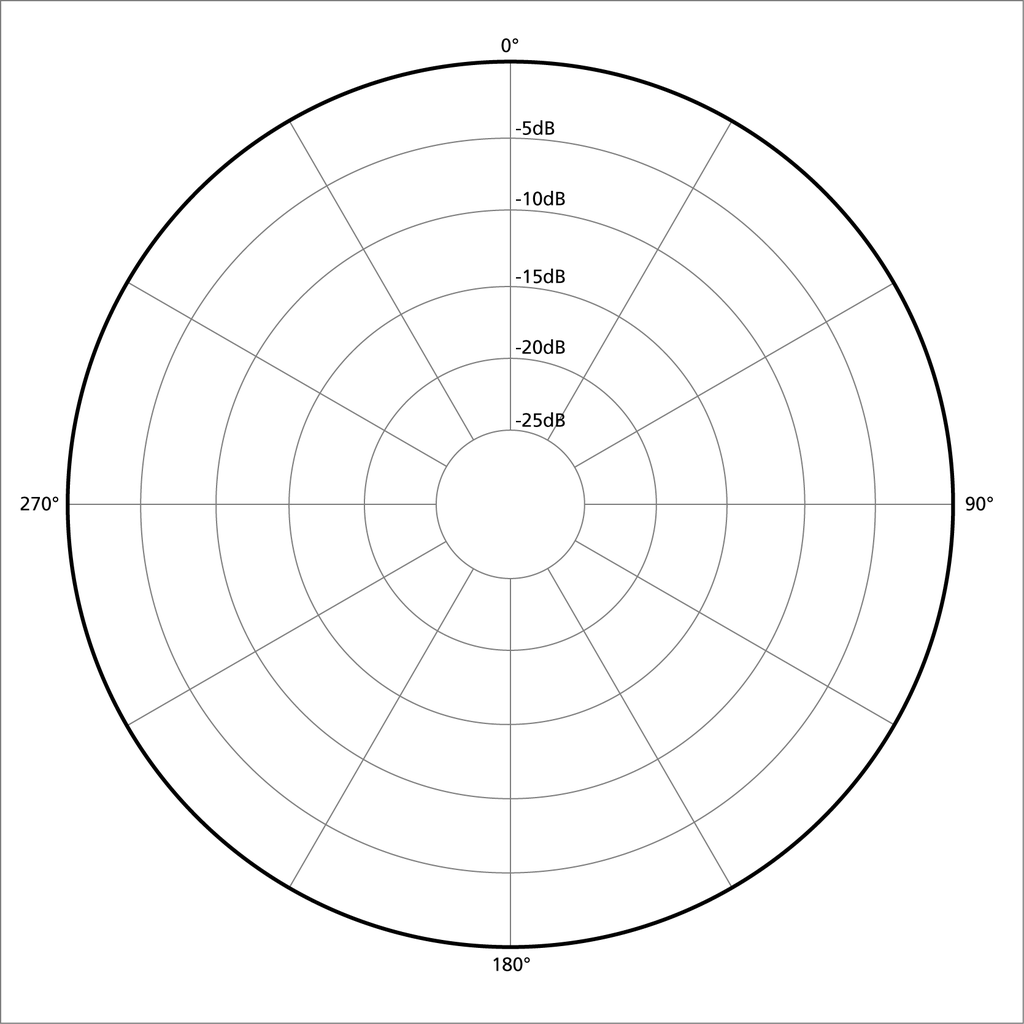 Polar pattern omni-directional