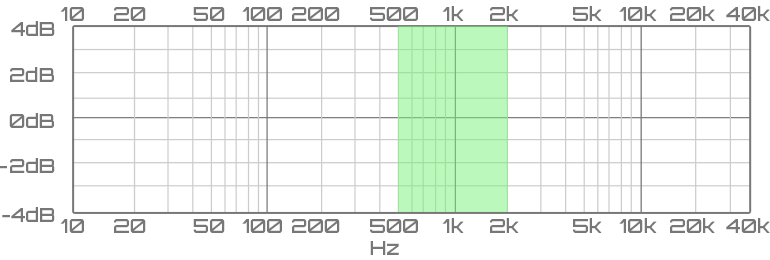 The Human Hearing Frequency Range and Audible Sounds