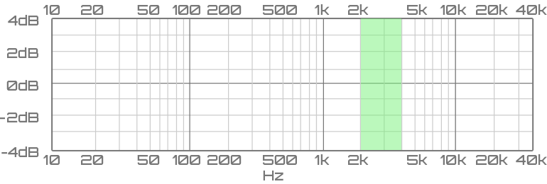 Upper mid-range frequency range