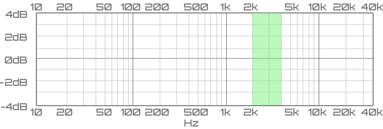 Understanding Audio Frequency Range in Audio Design 