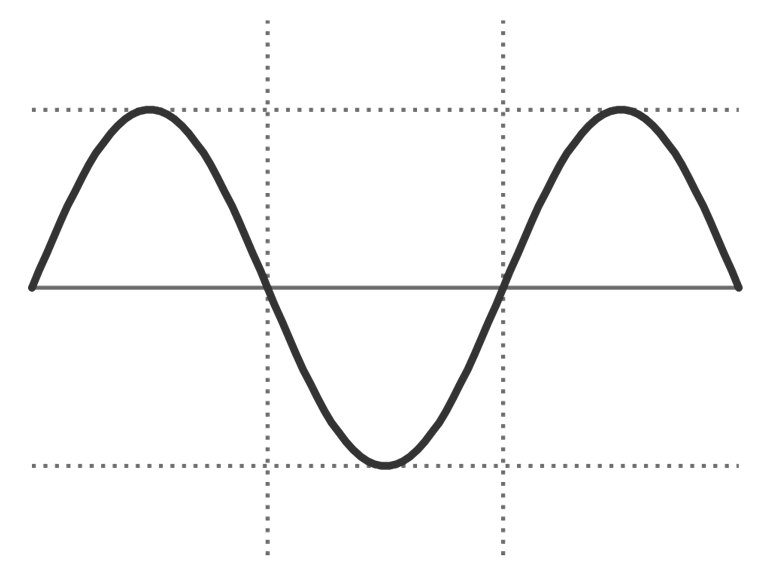 Sine Wave