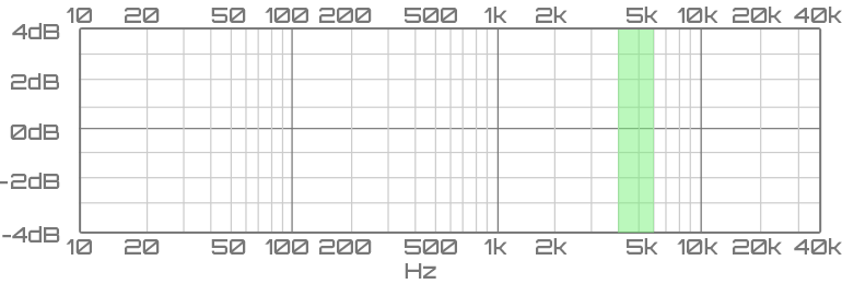 Presence frequency range