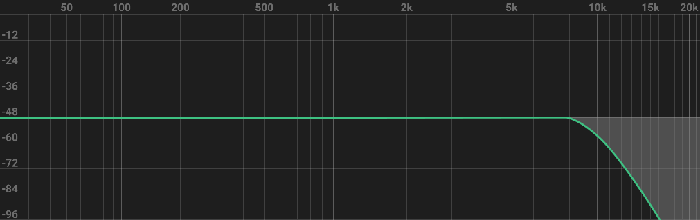 Equalisation technique - 8 KHz roll off