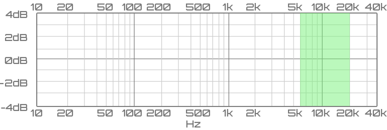 Brilliance frequency range