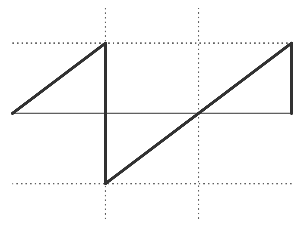 Sawtooth Wave