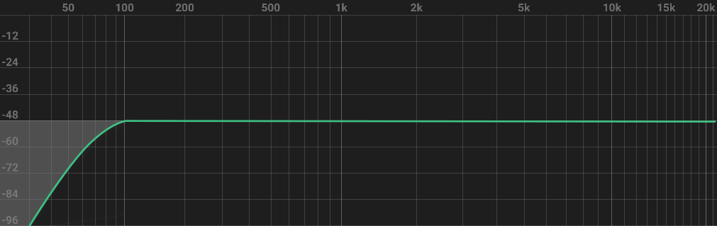 High pass filter - 100 Hz