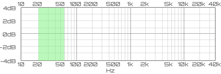 Audio Frequency Spectrum, Audio Spectrum, Frequency Spectrum, 20